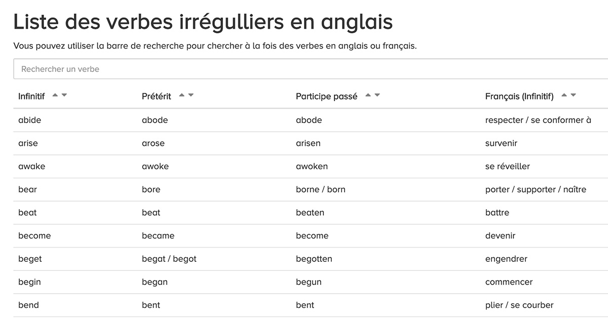 Liste Des Verbes Irreguliers En Anglais